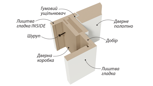 korobka_vnitrishnogo_vid_2023
