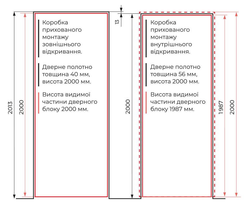 shema-prihovany-dvery--ua-800x686_2024